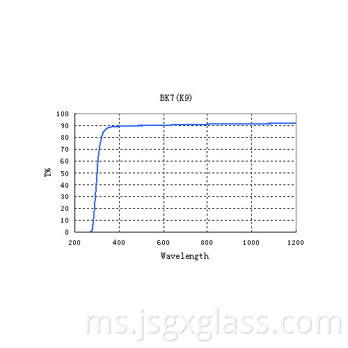K9 (BK7) 02 K9(BK7) 02